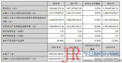 长期：预计厨电行业的长期稳态市场规模在4000亿左右