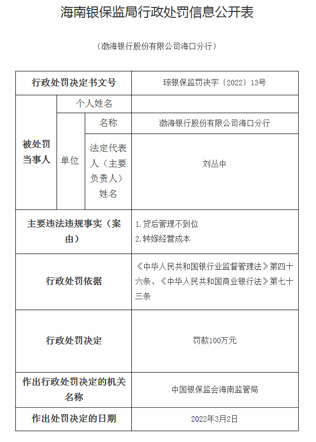 海南银保监局公布行政惩罚