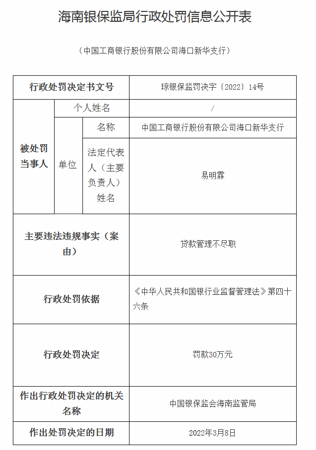 海南银保监局公布行政惩罚