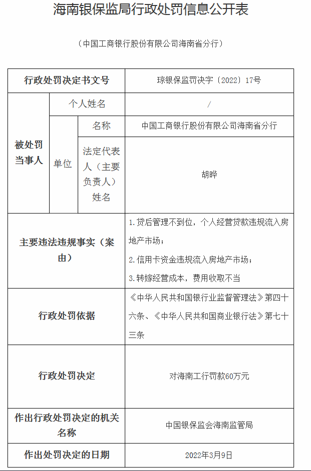 海南银保监局公布行政惩罚