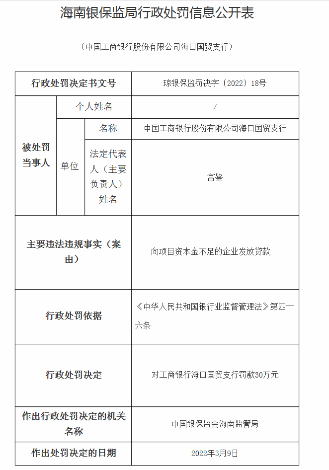 海南银保监局公布行政惩罚