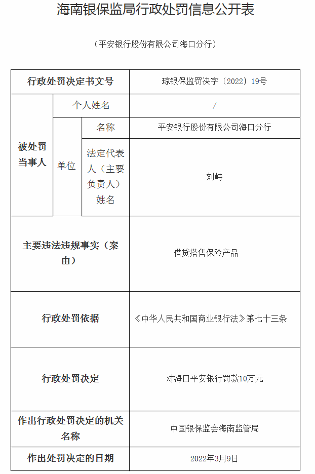 海南银保监局公布行政惩罚