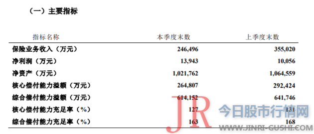 建信人寿转型阵痛：保费持续两年下滑去年退保金增长107%