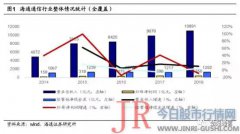 主要受到吴通控股2018年亏损11.58亿影响