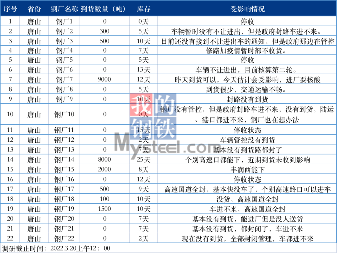  （责任编纂：陈状 ） 