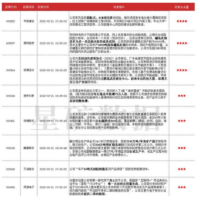 国内不停以公司为主导的供应格局