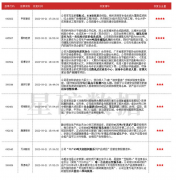 国内一直以公司为主导的供应格局