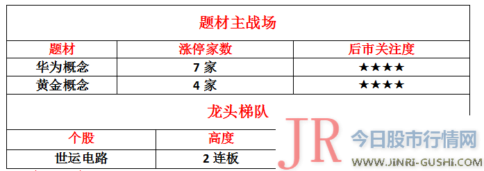 家庭、办公商用的大屏应用生态将进入 黄金 开展期