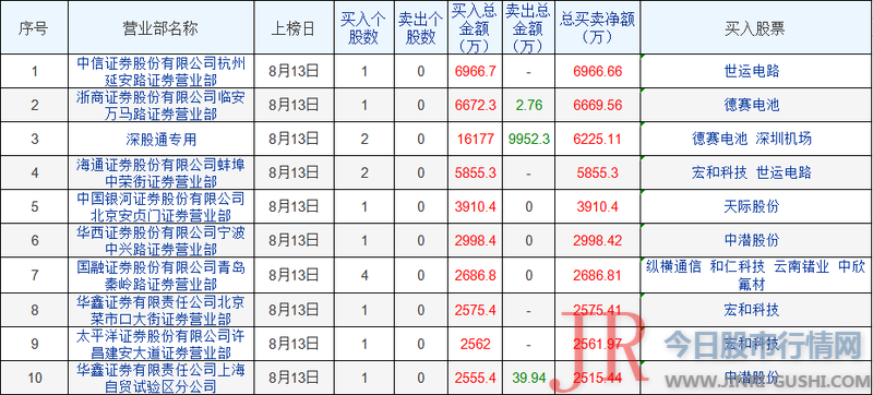 家庭、办公商用的大屏应用生态将进入 黄金 开展期