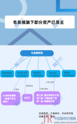 厦门信达8亿预付款买牛恒久挂账暗地里：交易方实控人多处资产已易主