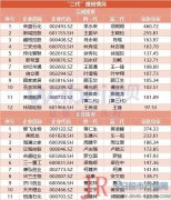 2018年A股上市公司百富榜出炉：顺丰王卫身家884亿居首