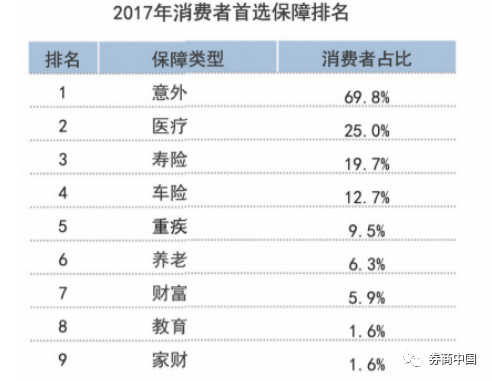  车险： 车险的品种很多