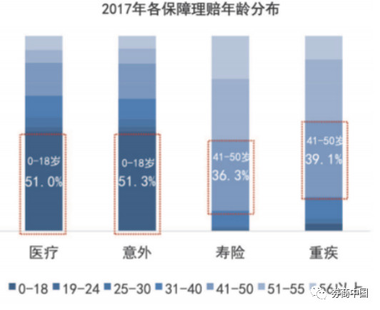  车险： 车险的品种很多