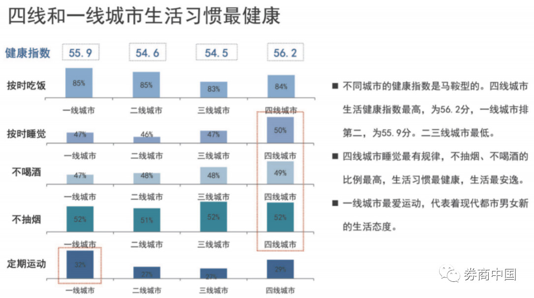  车险： 车险的品种很多