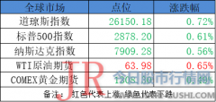 年增长率在15%以上