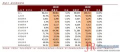 进而产生上市公司治理结构难题