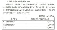 乐视网(300104)、长生生物(002680)、保千里、*ST天马(002122)、中弘股份(000979)、*ST华泽(000693)等雷股让不少股民“关灯吃面”