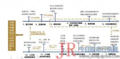 主要集中五大方面： 一是有的回复避重就轻、答非所问