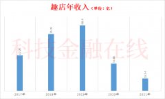 向预制菜市场进军