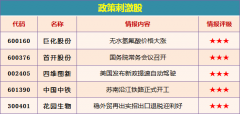  ★★★苏南沿江铁路正式开工 【今日股市股票内参消息情报牛股推荐】 江苏南沿江城际铁路开工动员会10月8日召开