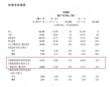 腾讯正积极参与到“东数西算”的建设中