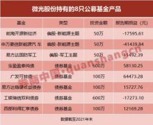 御银股份还持有国内一位明星基金经理所管理的公募产品