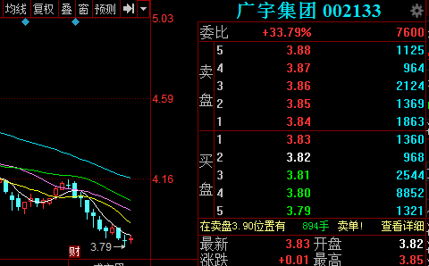 这些公司太冤！一不小心都被带到沟里去了