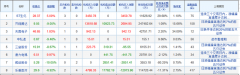 截至今日收盘本周涨幅达33.28%