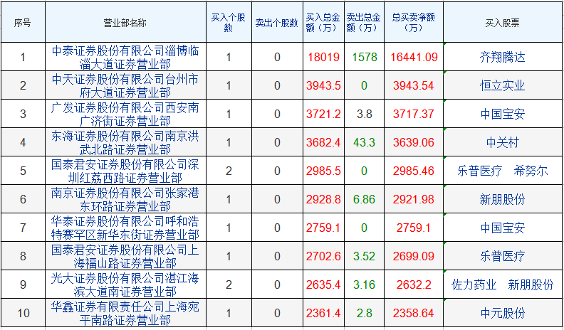 截至今天收盘本周涨幅达33.28%