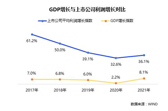 2022年1-2月招聘职位数在所有上市公司的占比别离是16.4%、13.7%、8.4%