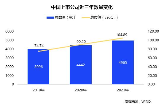 2022年1-2月招聘职位数在所有上市公司的占比别离是16.4%、13.7%、8.4%