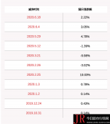 佳力图：股东安乐集团未通过大宗交易减持