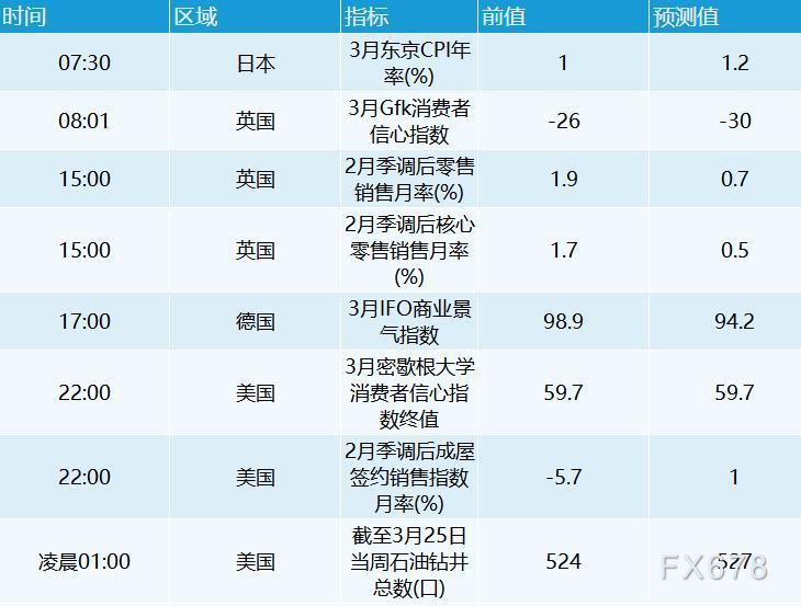 遭到期权和穿插盘相关买盘的提振；该货币对有望创下2016年以来的最佳月度表示