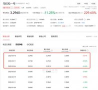 成立7年的利得汉景的净值变动仅-0.07%～-0.21%