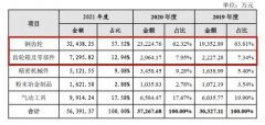 对部分产品采用低定价策略进行市场导入