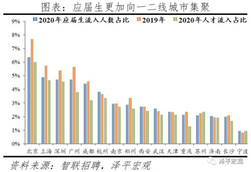 中国都会人才吸引力排名