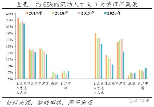 中国都会人才吸引力排名