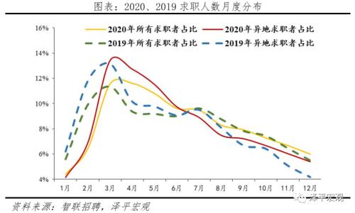 中国都会人才吸引力排名