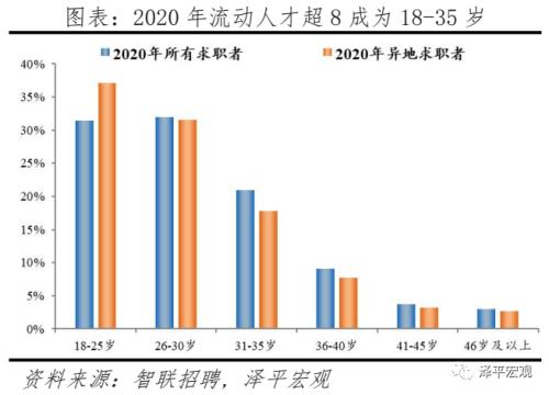 中国都会人才吸引力排名