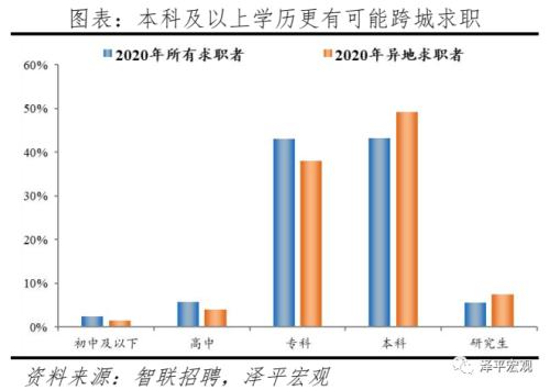 中国都会人才吸引力排名