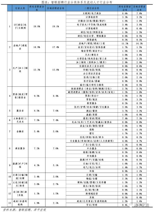 中国都会人才吸引力排名