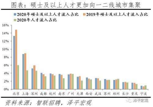 中国都会人才吸引力排名