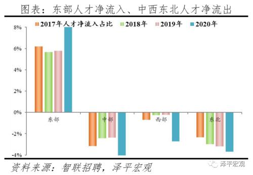 中国都会人才吸引力排名