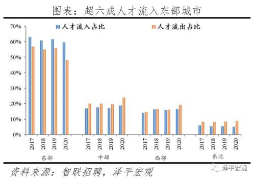 中国都会人才吸引力排名