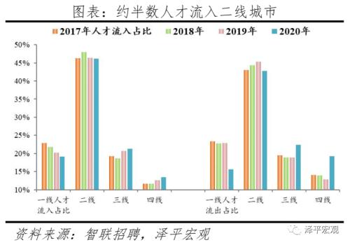 中国都会人才吸引力排名