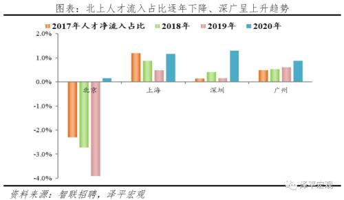 中国都会人才吸引力排名