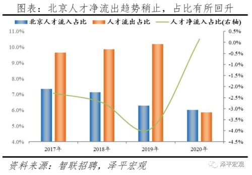 中国都会人才吸引力排名