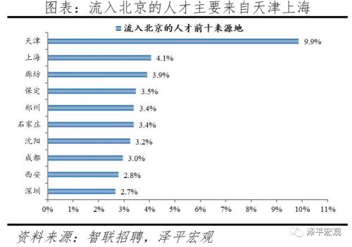 中国都会人才吸引力排名