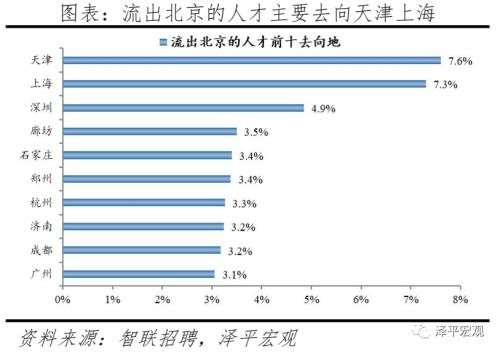 中国都会人才吸引力排名