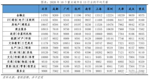 中国都会人才吸引力排名